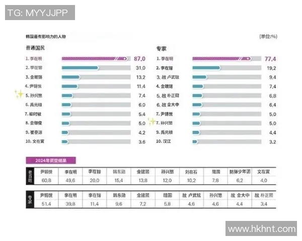 韩媒热议足球明星的影响力与未来发展趋势分析