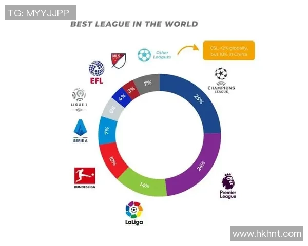 国内足球明星代言广告的影响力与市场潜力分析