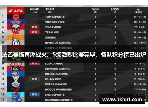 法乙赛场再燃战火，5场激烈比赛完毕，各队积分榜已出炉
