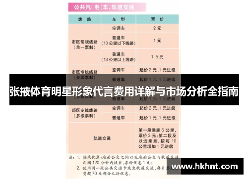 张掖体育明星形象代言费用详解与市场分析全指南